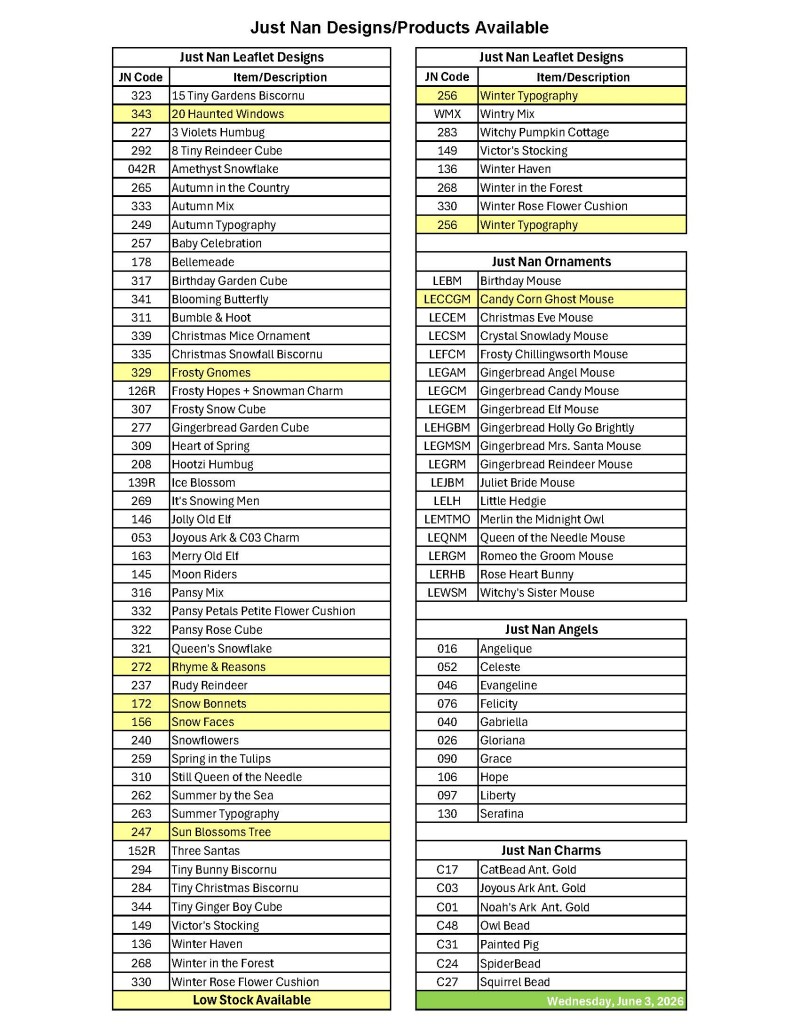 Current Just Nan Product List - Does not include NEW MISS LIBERTY MOUSE